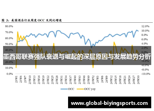 墨西哥联赛强队衰退与崛起的深层原因与发展趋势分析