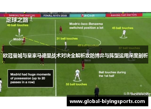 欧冠曼城与皇家马德里战术对决全解析攻防博弈与阵型运用深度剖析