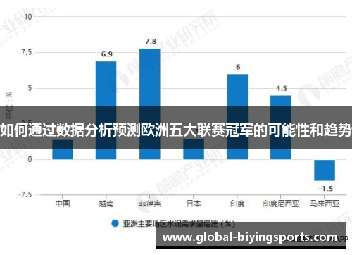 如何通过数据分析预测欧洲五大联赛冠军的可能性和趋势