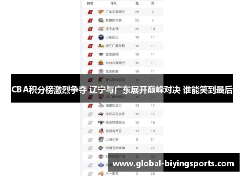 CBA积分榜激烈争夺 辽宁与广东展开巅峰对决 谁能笑到最后