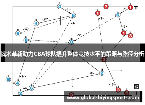 战术革新助力CBA球队提升整体竞技水平的策略与路径分析