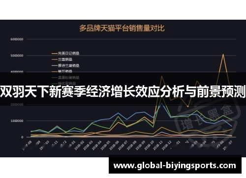 双羽天下新赛季经济增长效应分析与前景预测