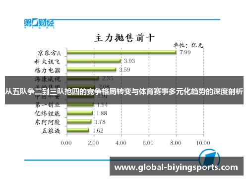 从五队争二到三队抢四的竞争格局转变与体育赛事多元化趋势的深度剖析