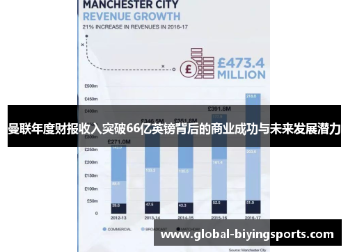 曼联年度财报收入突破66亿英镑背后的商业成功与未来发展潜力