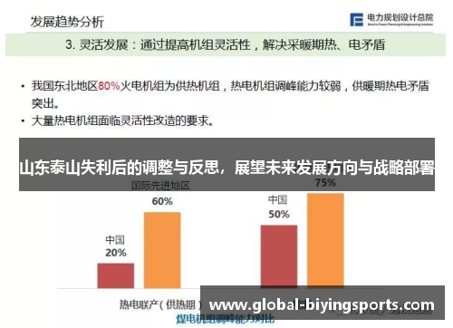 山东泰山失利后的调整与反思，展望未来发展方向与战略部署