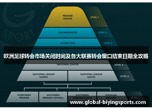 欧洲足球转会市场关闭时间及各大联赛转会窗口结束日期全攻略