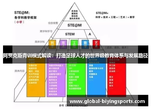 阿贾克斯青训模式解读：打造足球人才的世界级教育体系与发展路径