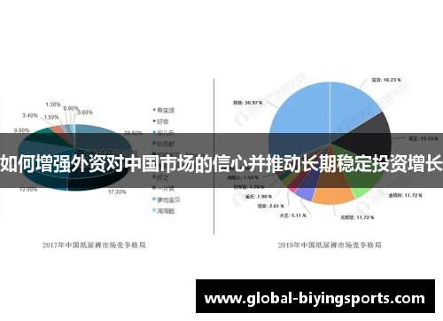 如何增强外资对中国市场的信心并推动长期稳定投资增长