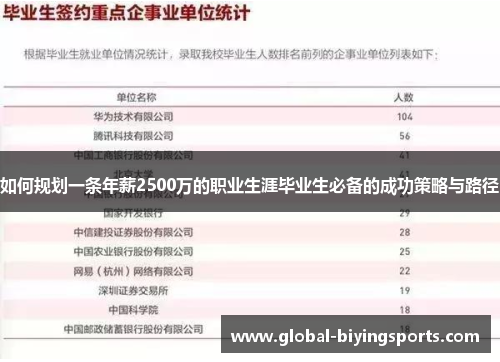 如何规划一条年薪2500万的职业生涯毕业生必备的成功策略与路径